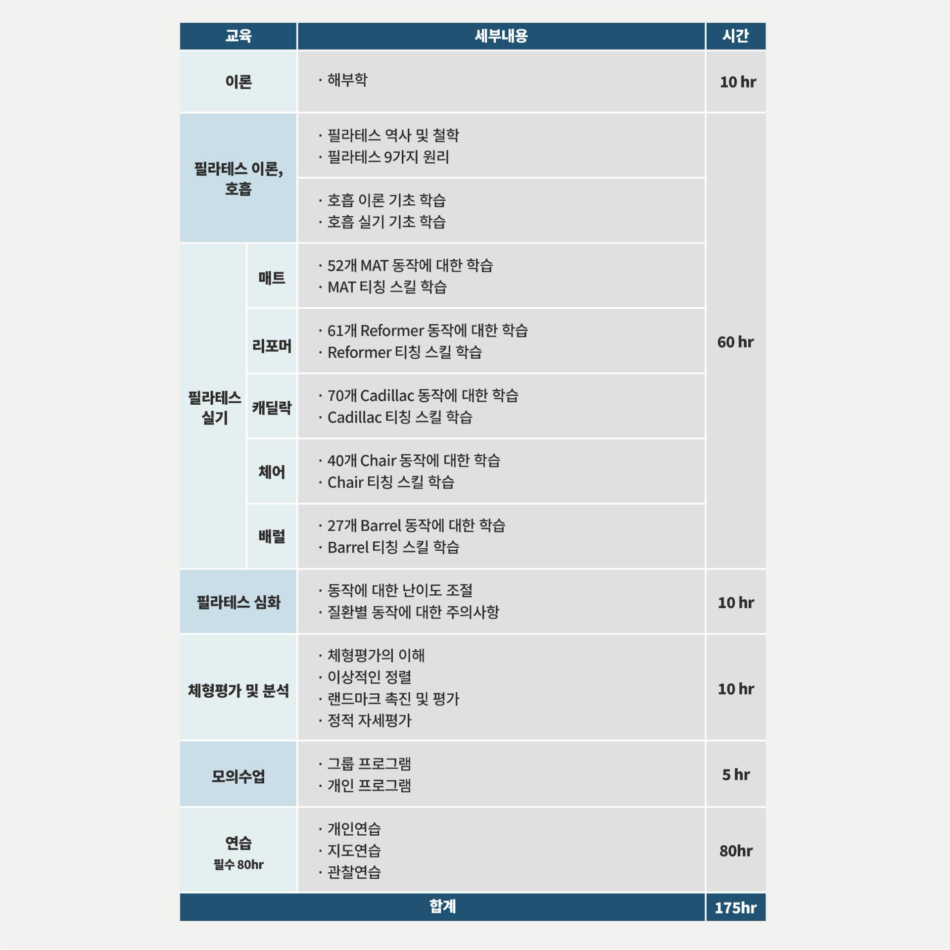 교육과정 상세 - 이론부터 실기까지 체계적인 커리큘럼